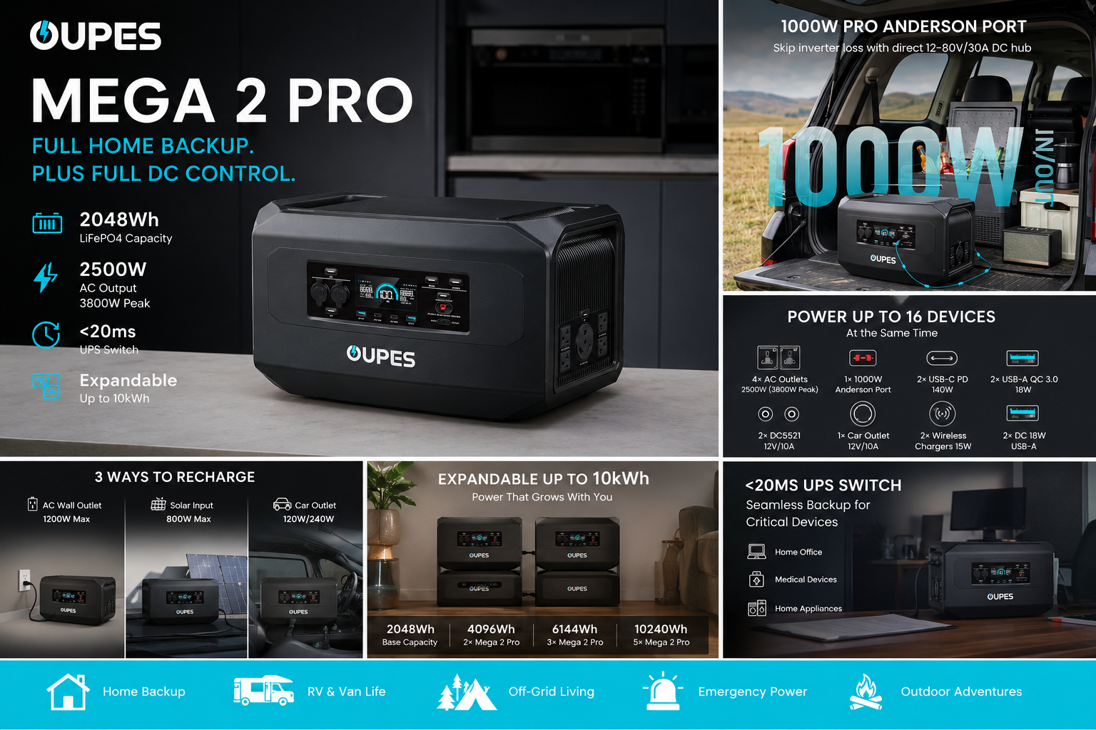 OUPES Mega 2 Pro 2048Wh Portable Power Station | 2500W Solar Generator & Home Backup